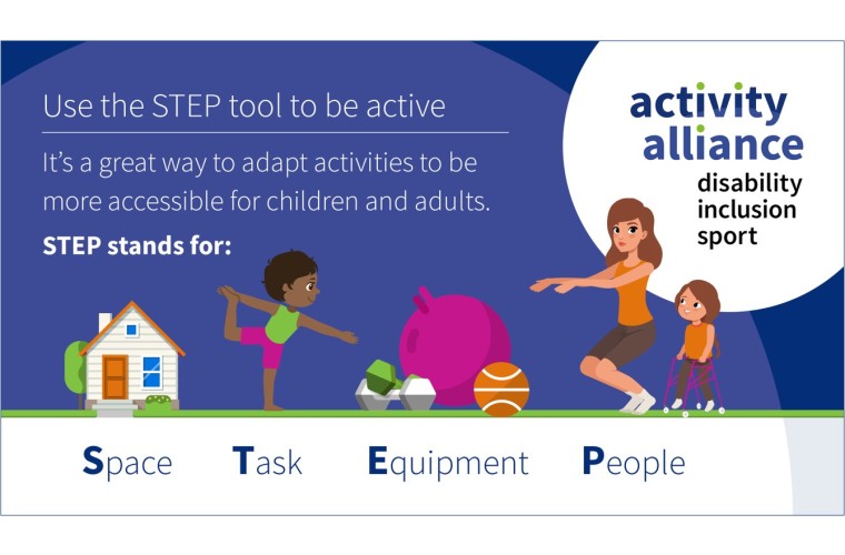 Graphic shows illustration of people taking part in activities. Text Reads STEP stands for Space, Task, Equipment, People. 