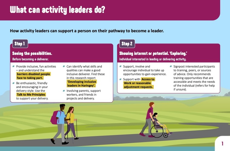 26098 Activity Alliance What can activity leaders do